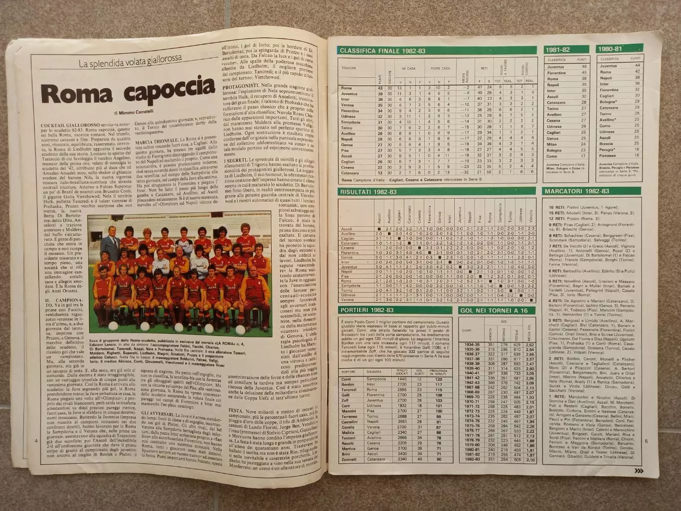 Calcioitalia 1982 83 Итоги сезона 2