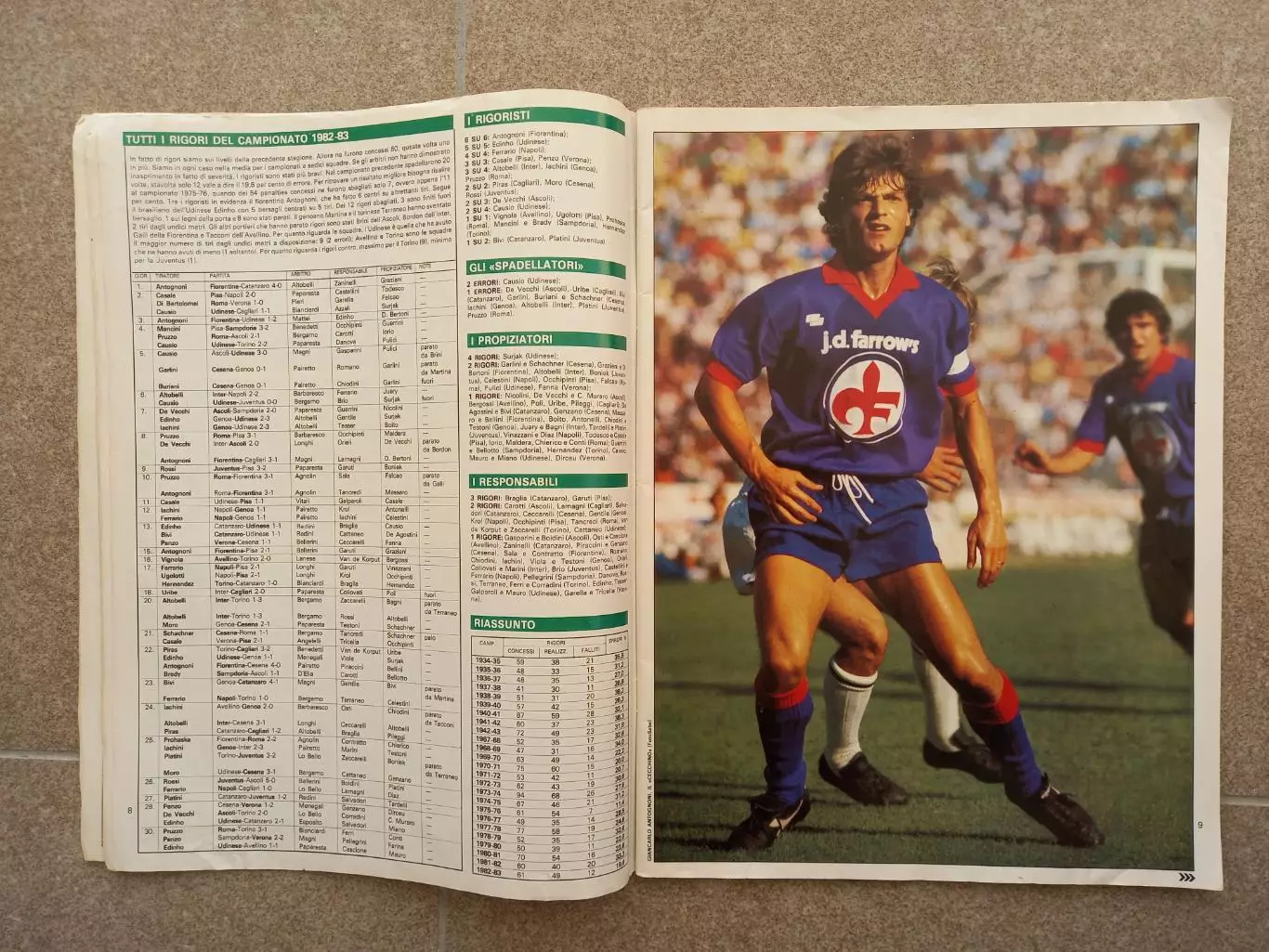 Calcioitalia 1982 83 Итоги сезона 4