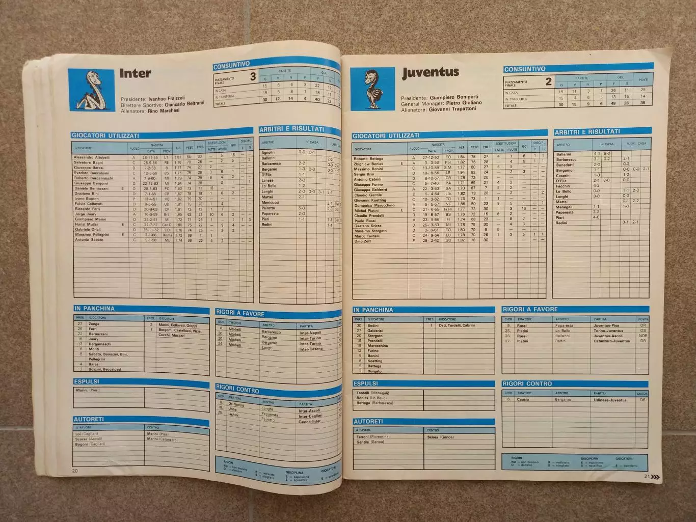 Calcioitalia 1982 83 Итоги сезона 5