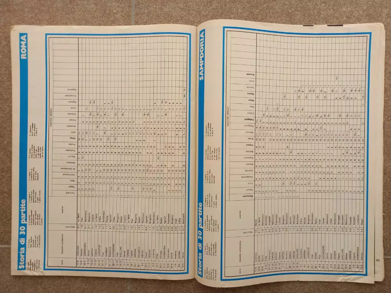 Calcioitalia 1982 83 Итоги сезона 6
