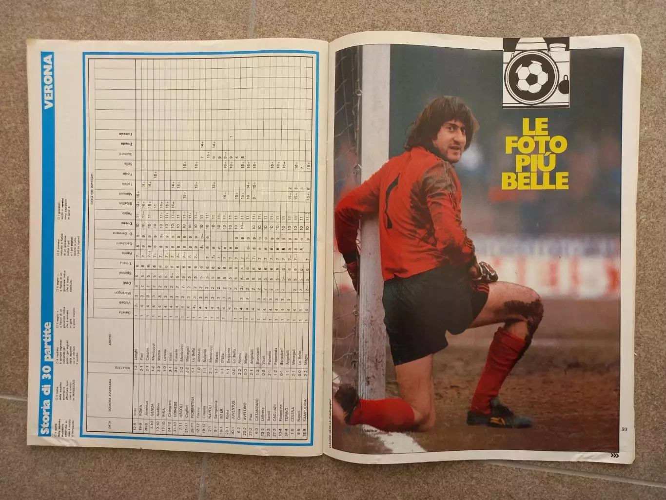 Calcioitalia 1982 83 Итоги сезона 7