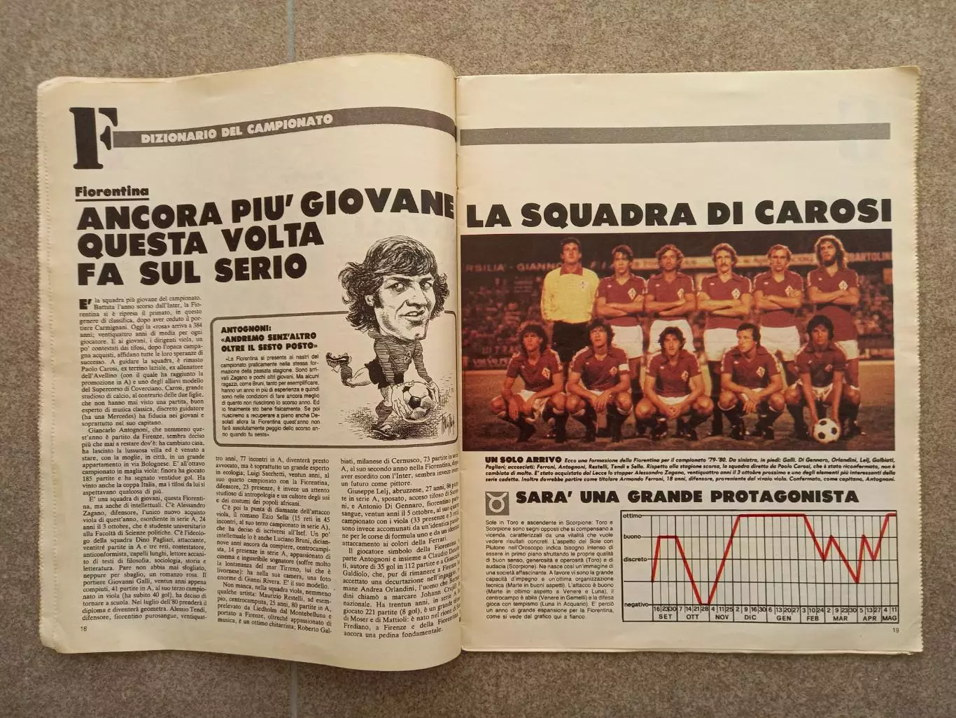 Gazzetta dello Sport 1979 2