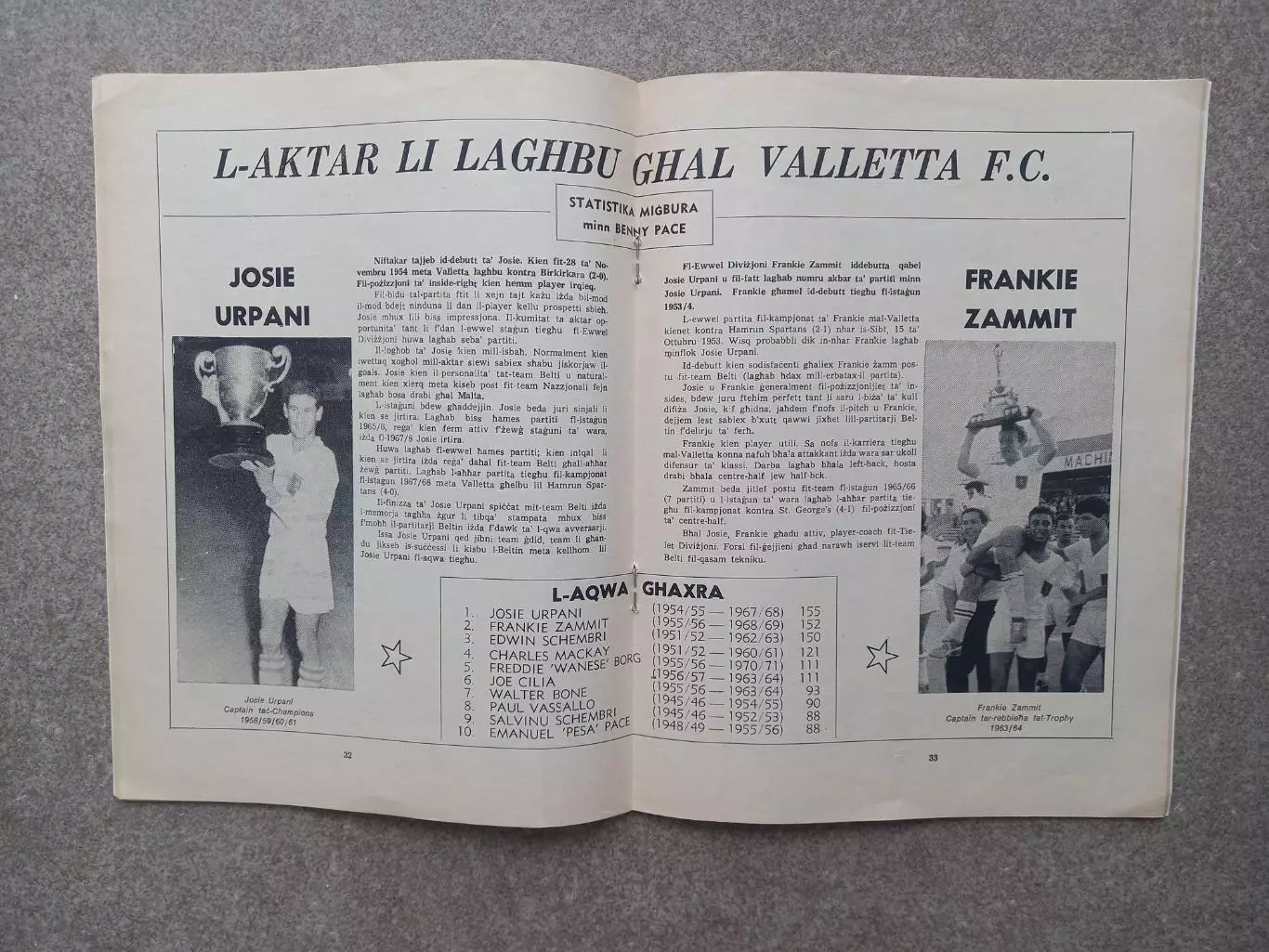 Мальта Valletta FC 1971 Футбол 3