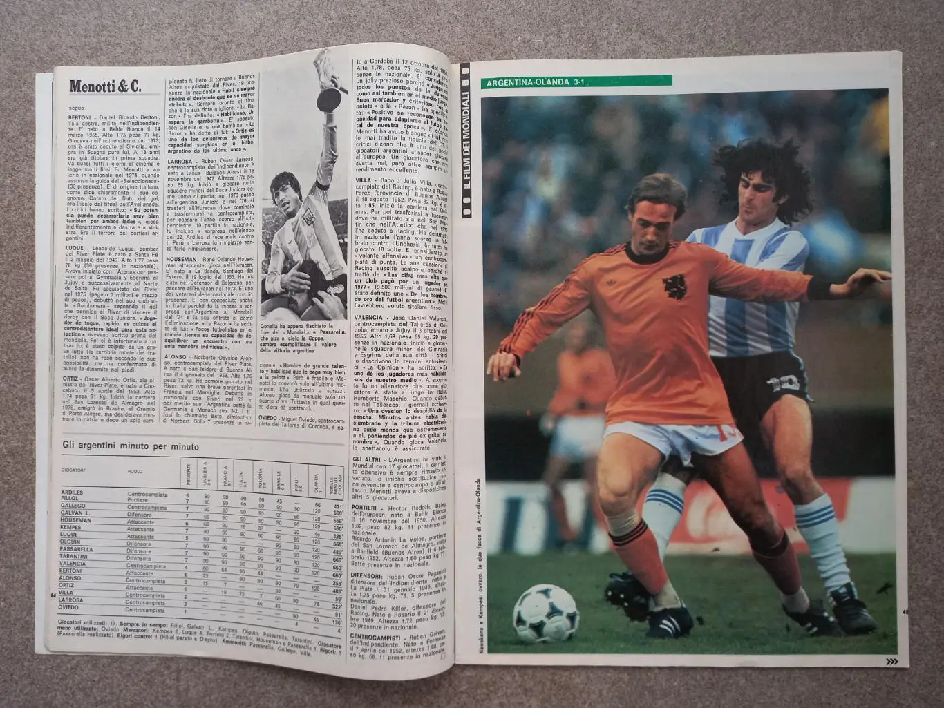 Guerin sportivo 1978 22-23-24-25-26-27 Чемпионат мира 1978 7