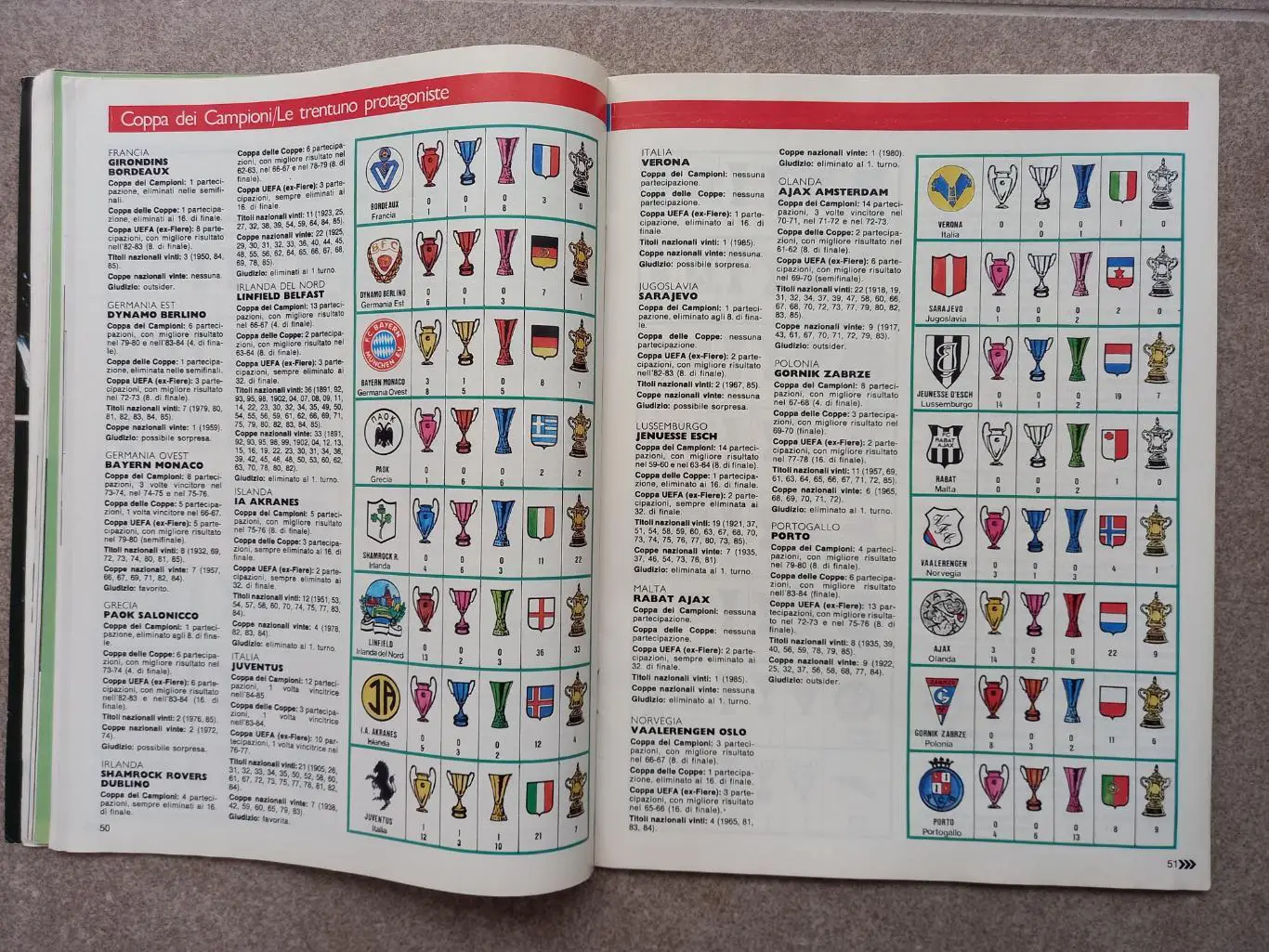 Guerin sportivo 1985 30 4