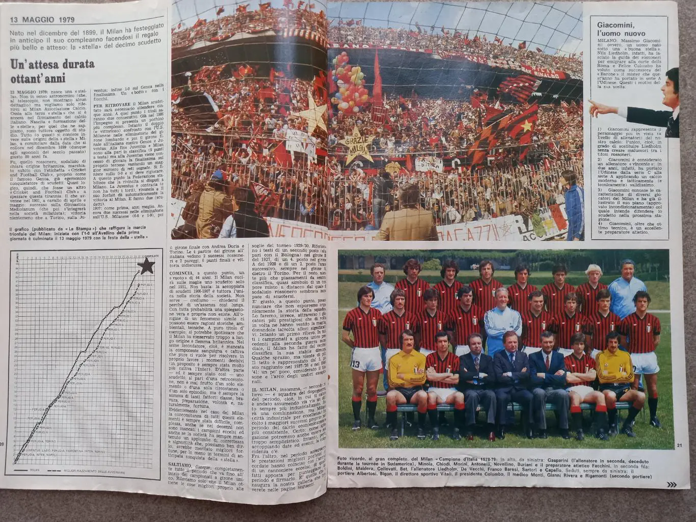 Guerin sportivo 1979 27 4