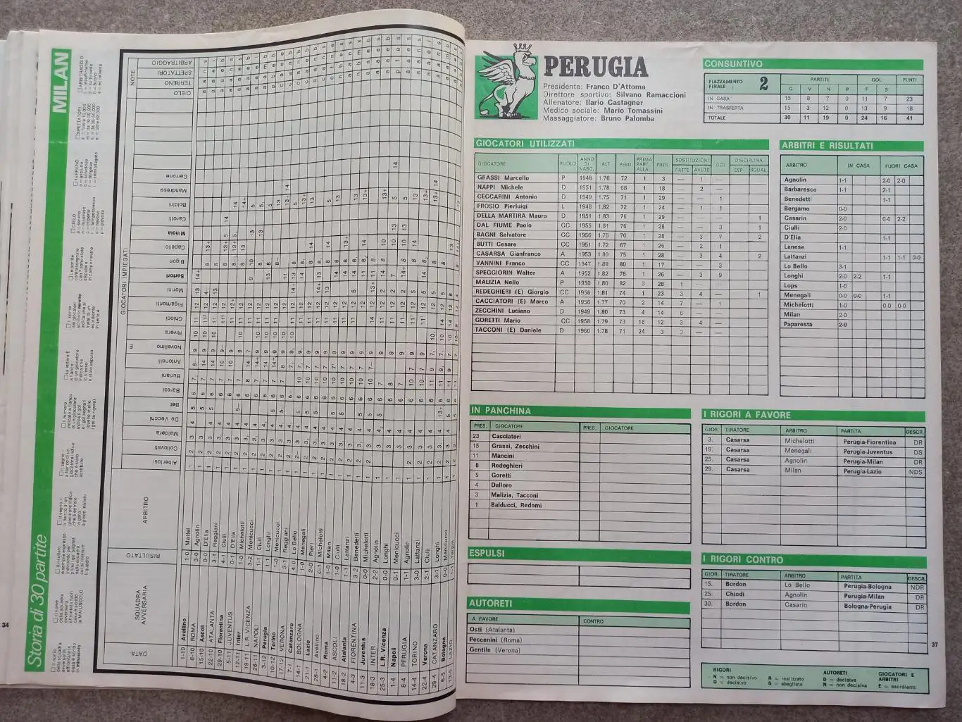 Guerin sportivo 1979 28 5