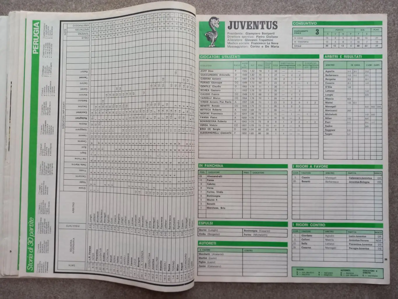 Guerin sportivo 1979 28 6