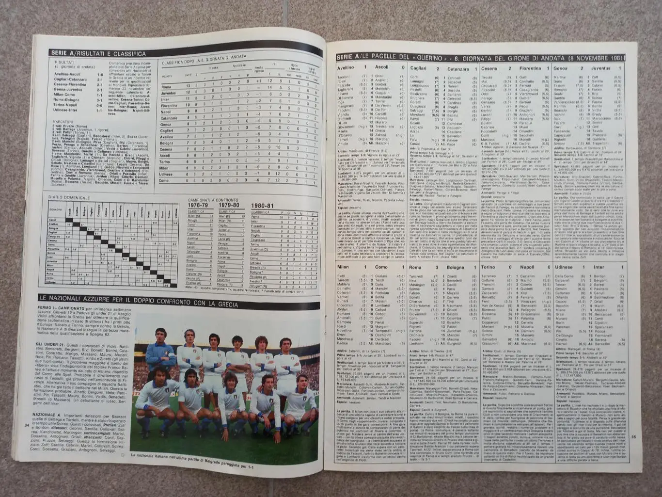 Guerin sportivo 1981 46 6