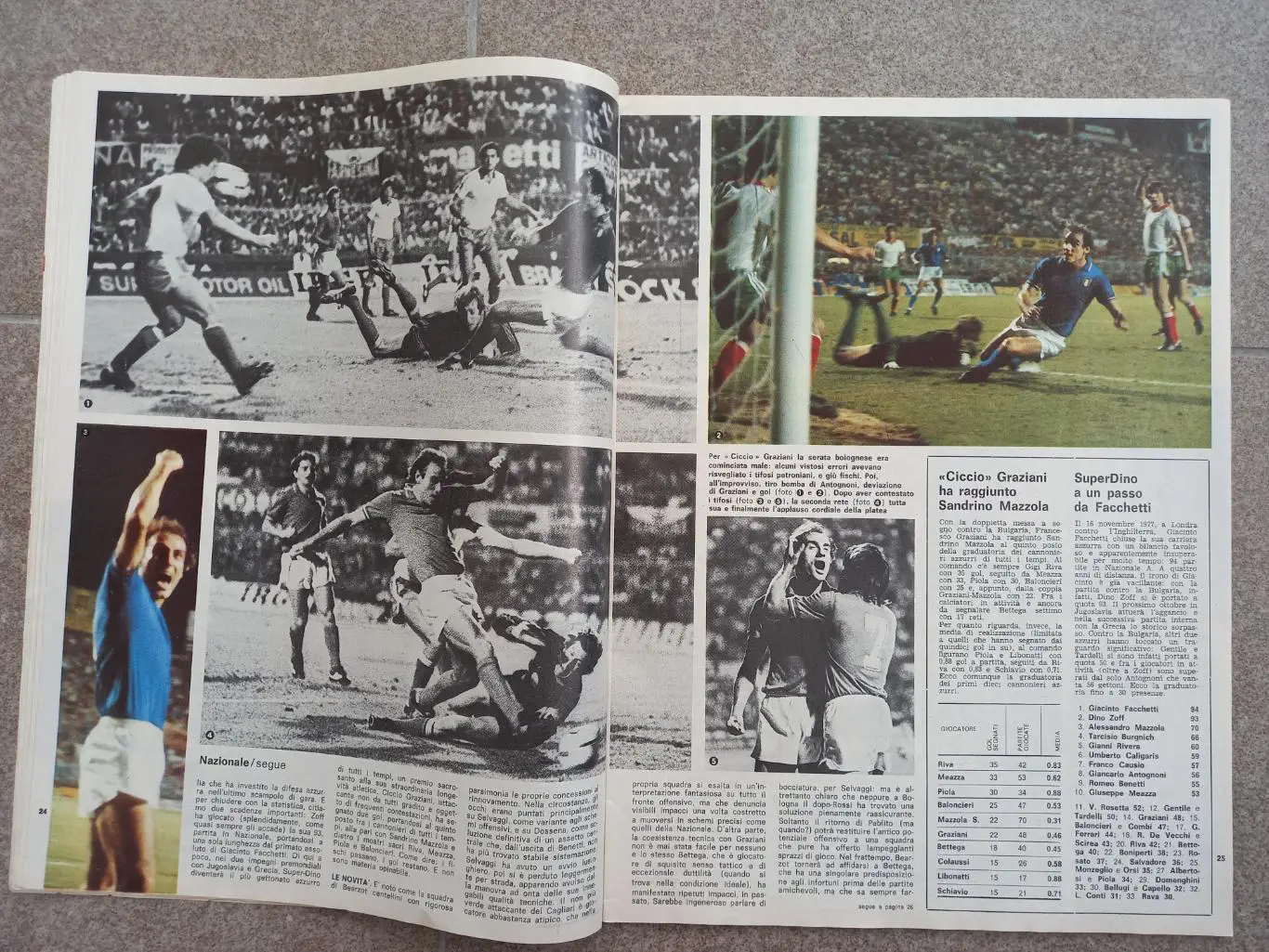 Guerin sportivo 1981 40 3