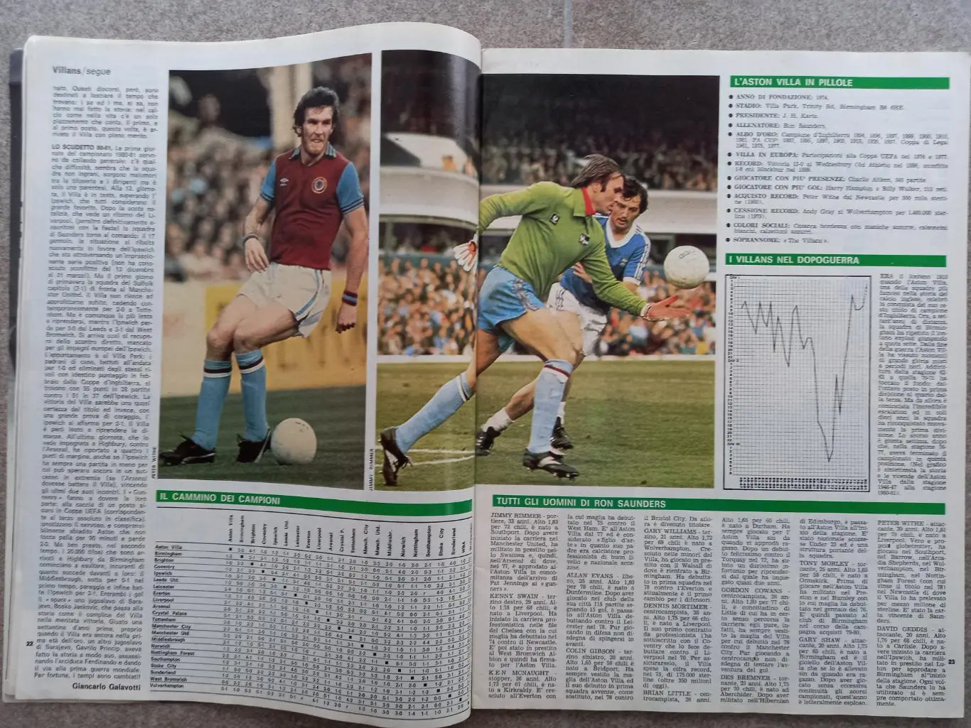 Guerin sportivo 1981 20 4