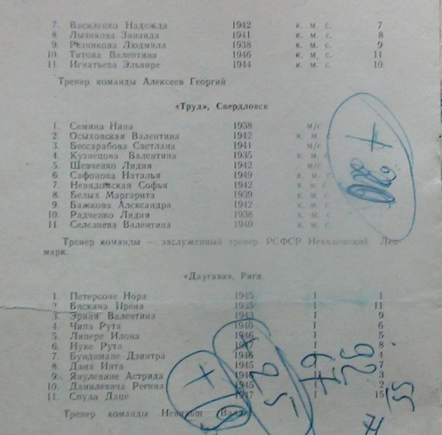ГАНДБОЛ. Тур Чемпионата СССР, Запорожье-1966 (Ленинград, Рига и др., на фото) 3
