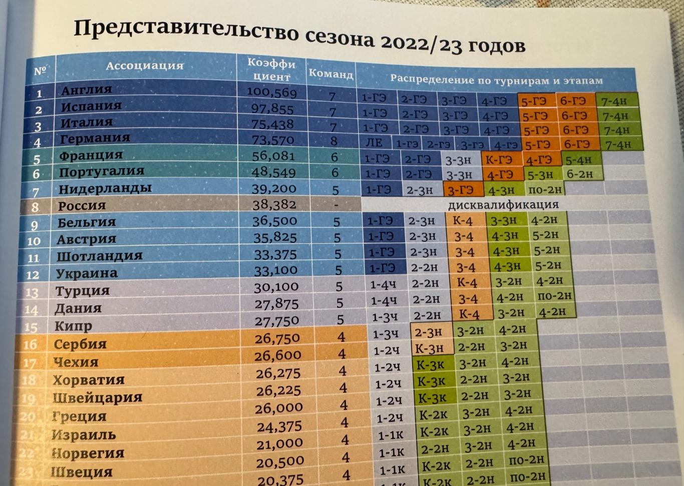 Справочник. Европейские клубные турниры. Сезон 2022-2023 6