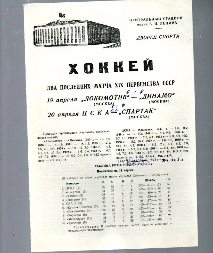 Локомотив Москва - Динамо Москва 19.04.1965 ЦСКА - Спартак Москва 20.04.1965