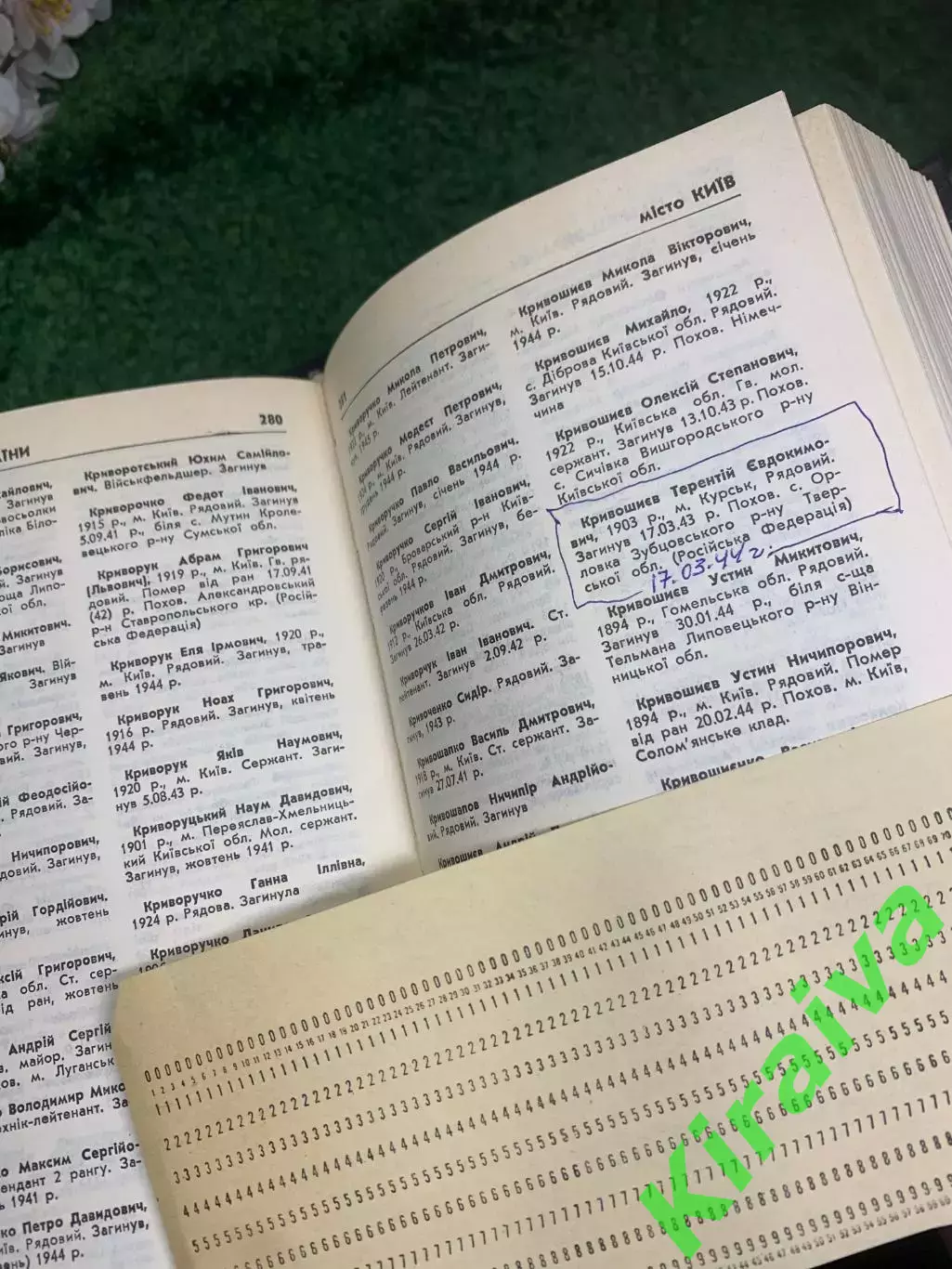 Книга, комплект из 3-х томов издания «Книга Пам’яті України» для Киева Н2436 4