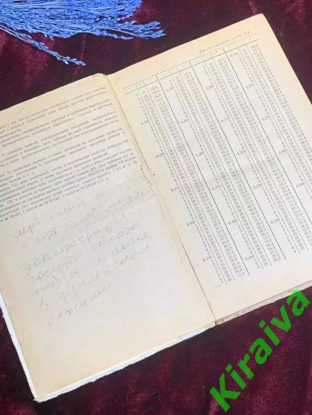 Книга «Справочник конструктора металлических конструкций» 1980 г., Н2545 4