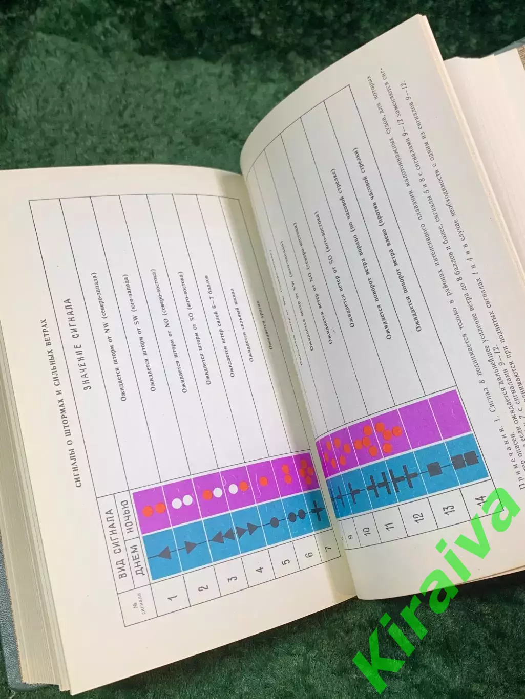 Книга «Военно-морской словарь для юношества» 1988 ДОСААФ СССР (Н8093) 5