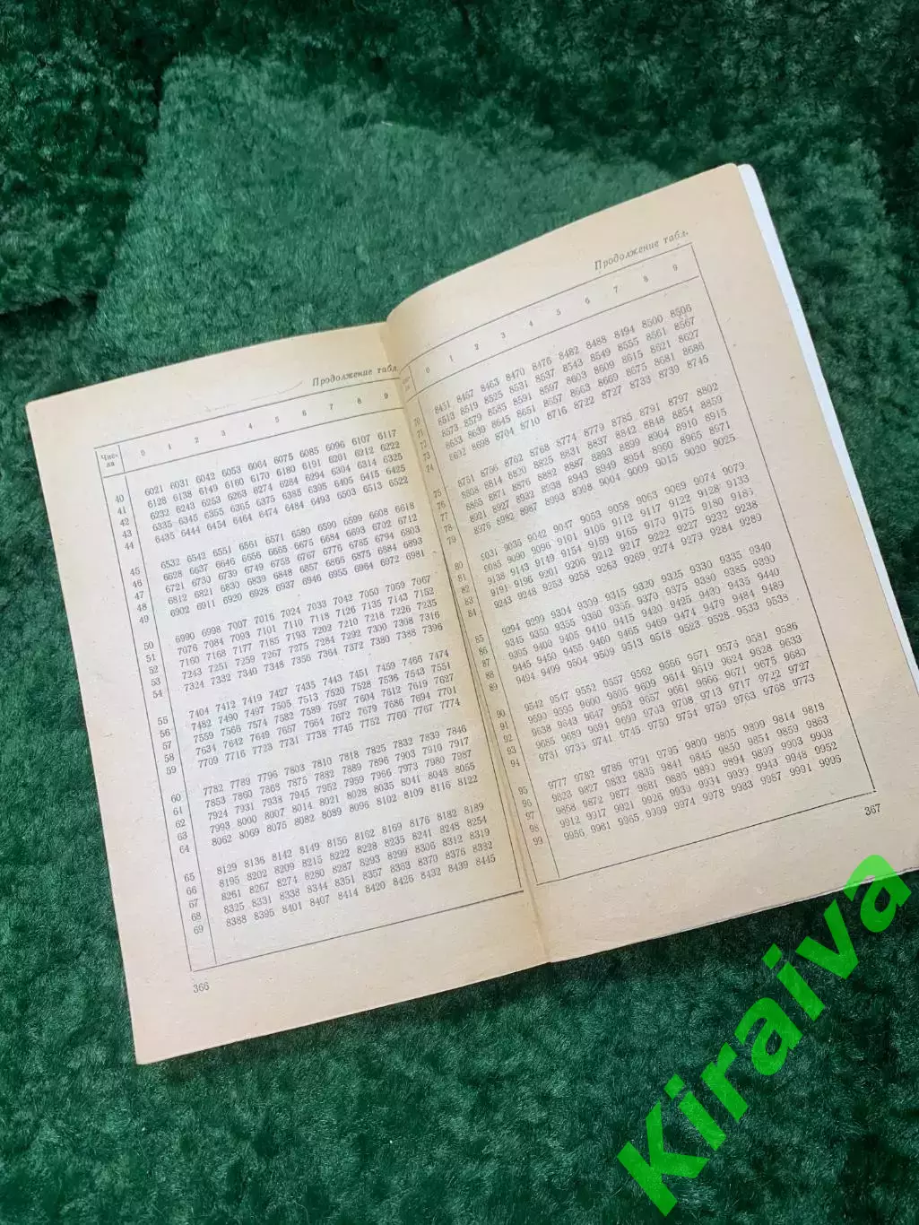 Книга Сборник задач и вопросов по физике — для техникумов 1974 г. (Н8154) 6