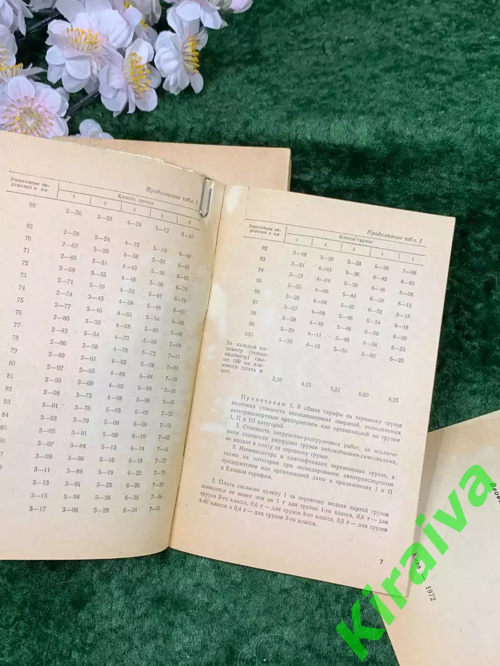 Комплект архивных документов по автомобильному транспорту СССР и УССР (Н8306) 7
