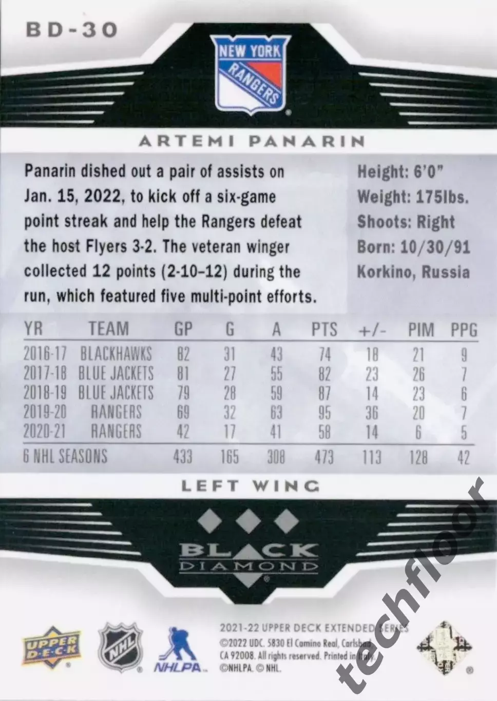 Карточка NHL Artemi Panarin New York Rangers/Артемий Панарин Рейнджерс НХЛ 1