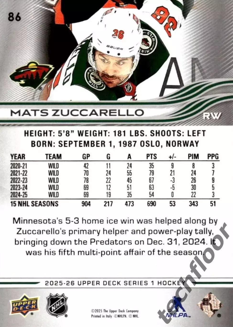 Карточка NHL Mats Zuccarello Minnesota Wild/Матс Цуккарелло Миннесота НХЛ 1