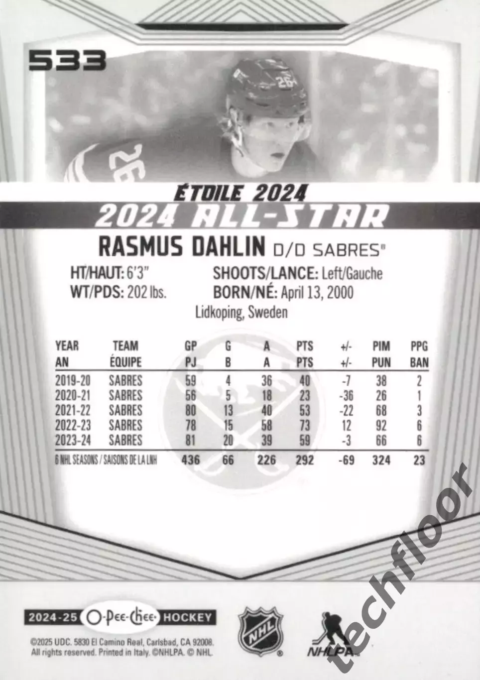 Карточка NHL Rasmus Dahlin Buffalo Sabres/Расмус Далин НХЛ Баффало 1