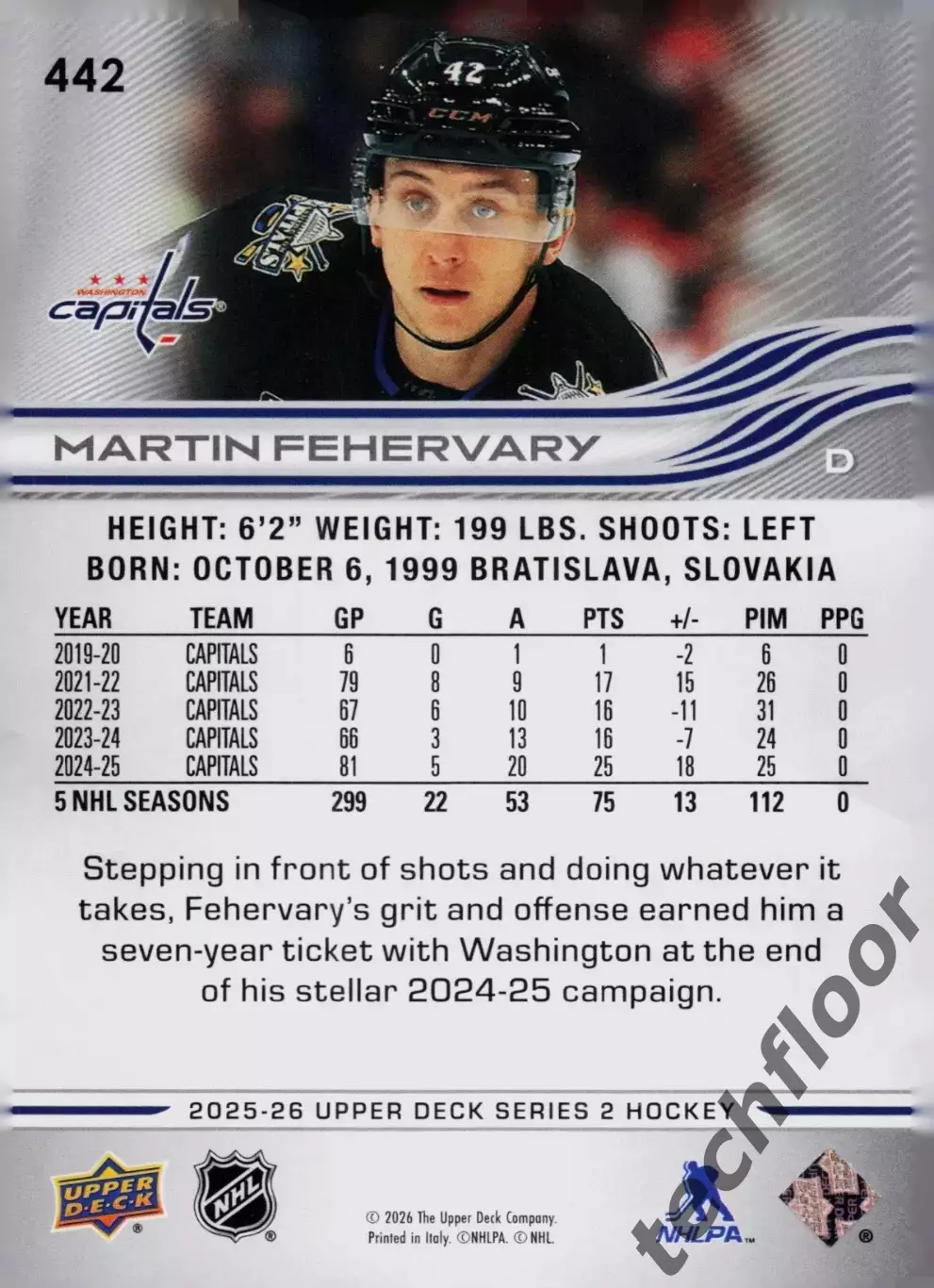 Карточка NHL Martin Fehervary Washington Capitals/Мартин Фегервари Вашингтон НХЛ 1
