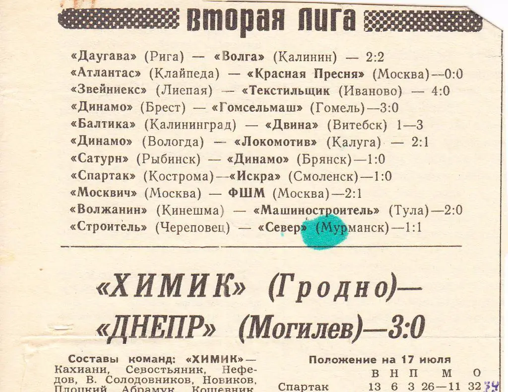 Отчет о матче. Химик Гродно - Днепр Могилев Чемпионат СССР.1979 год
