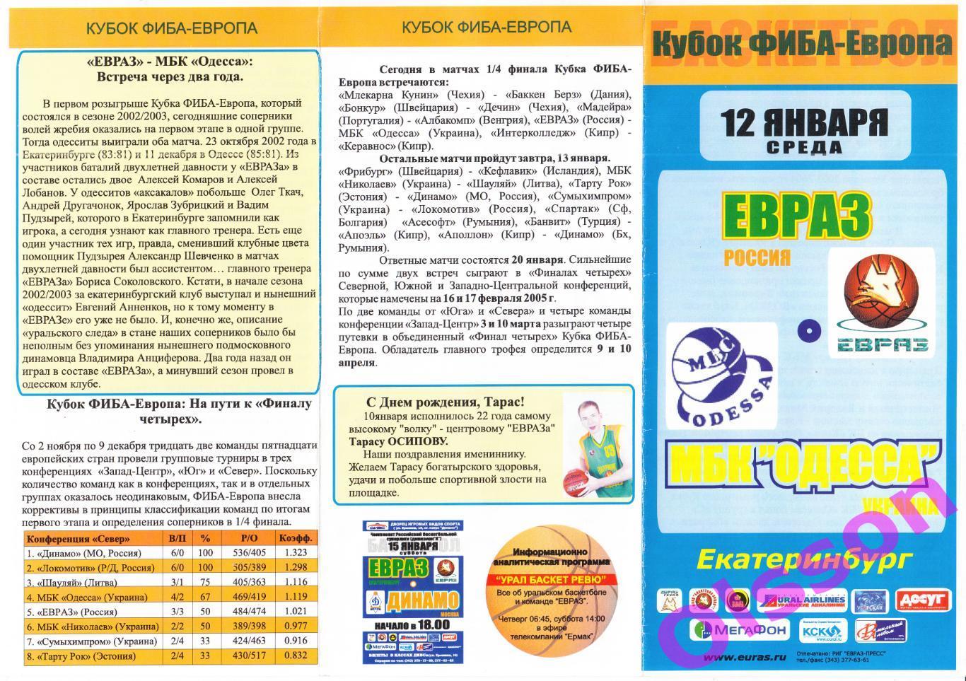 Баскетбол. ЕВРАЗ Россия - МБК Одесса Украина 2004 Кубок ФИБА *