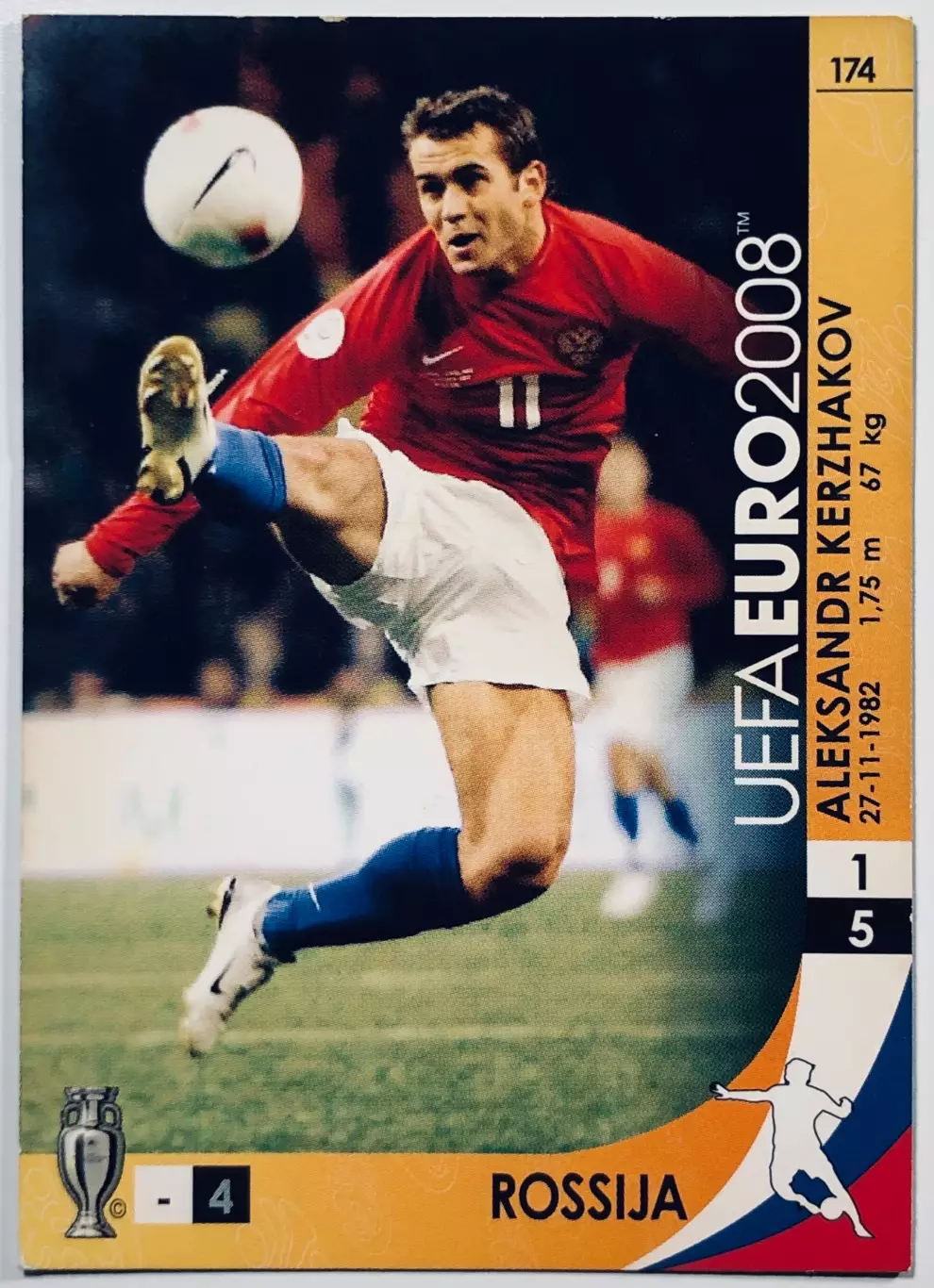Карточка Александр Кержаков Россия