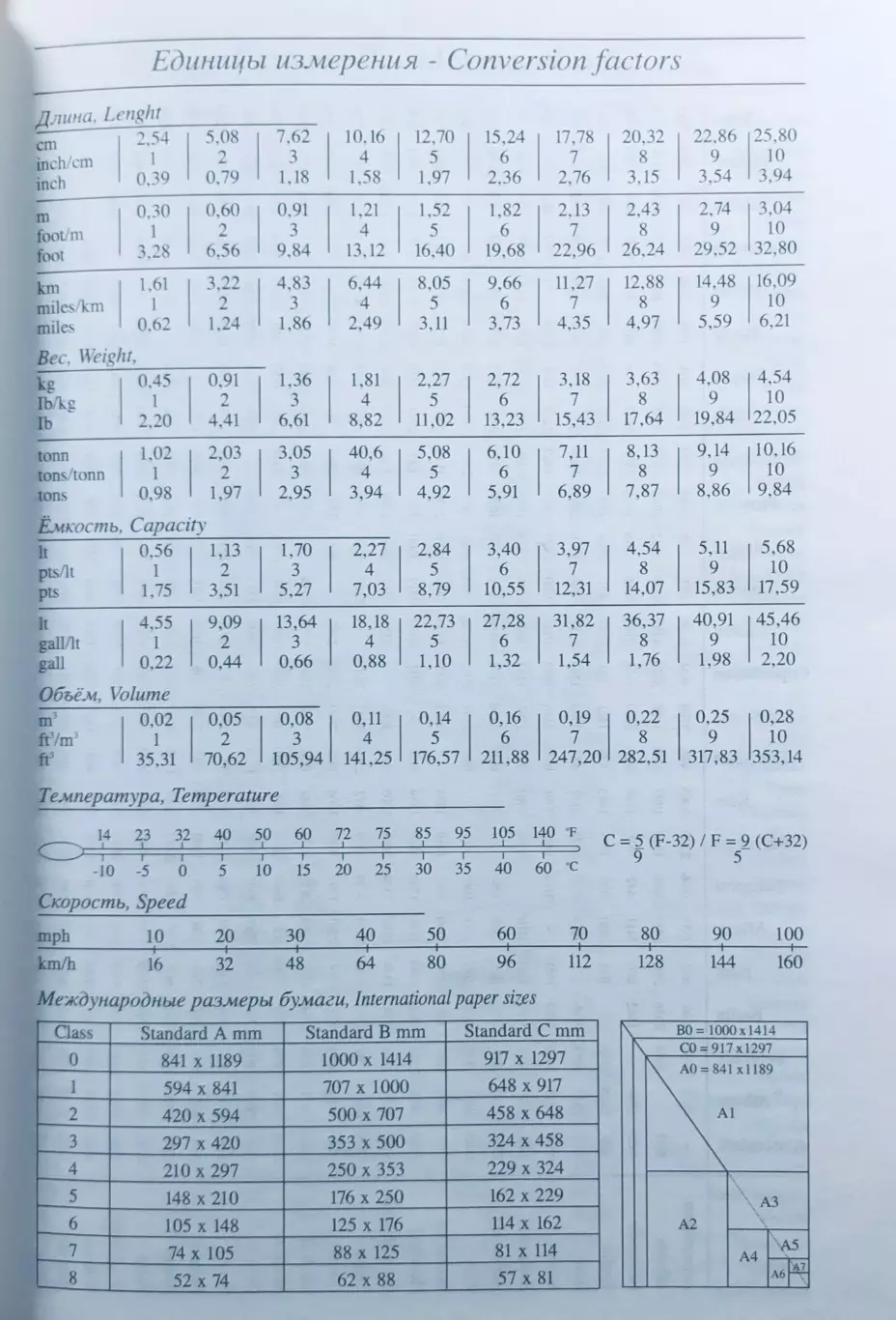 Ежедневник • РСК «МиГ» 7