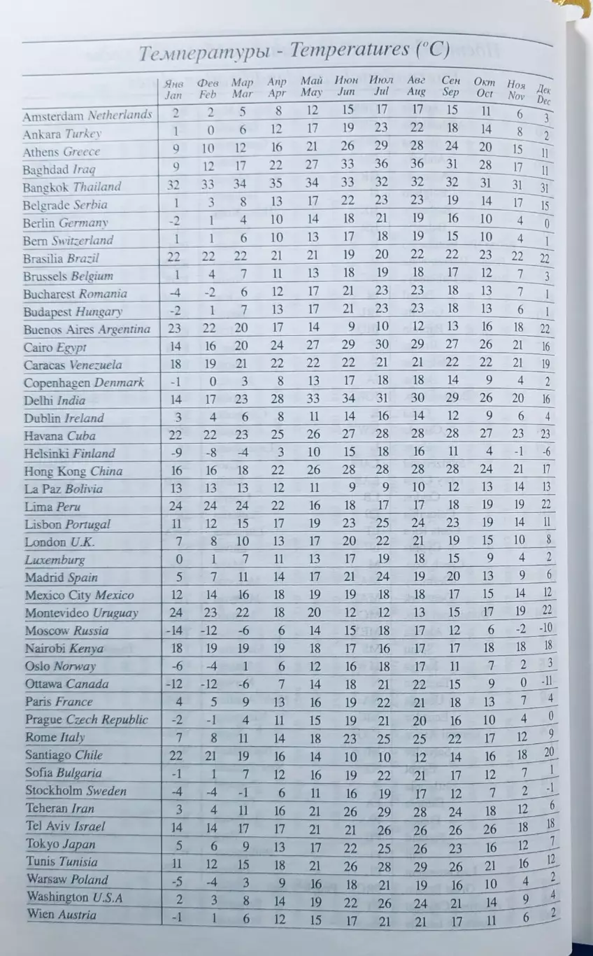 Ежедневник • РСК «МиГ» 5