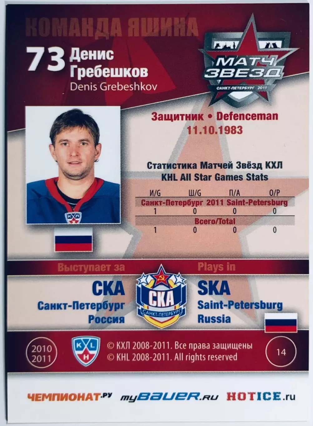 Карточка Денис Гребешков ХК СКА СПб 1