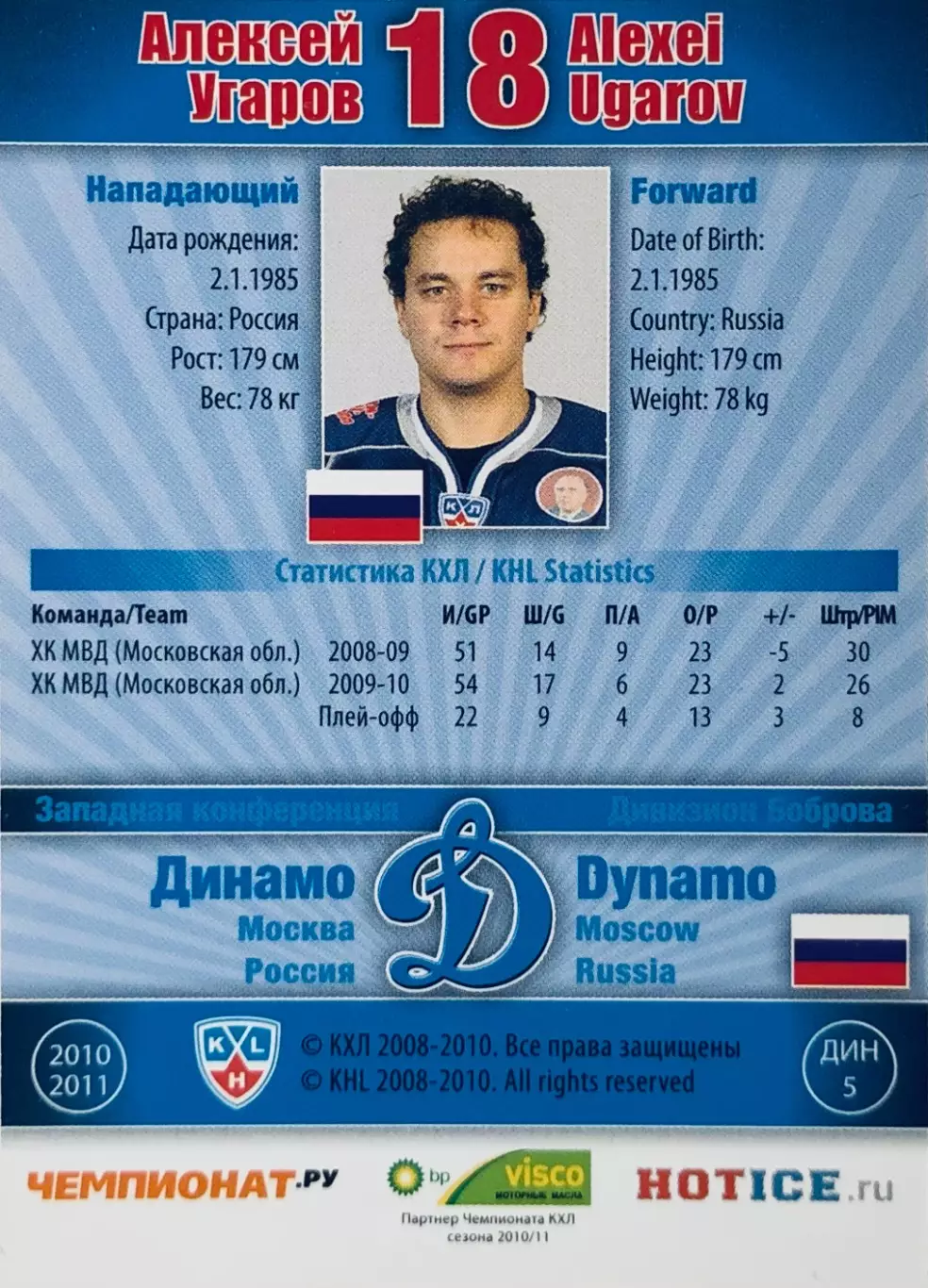 Карточка Алексей Угаров ХК Динамо Москва 1