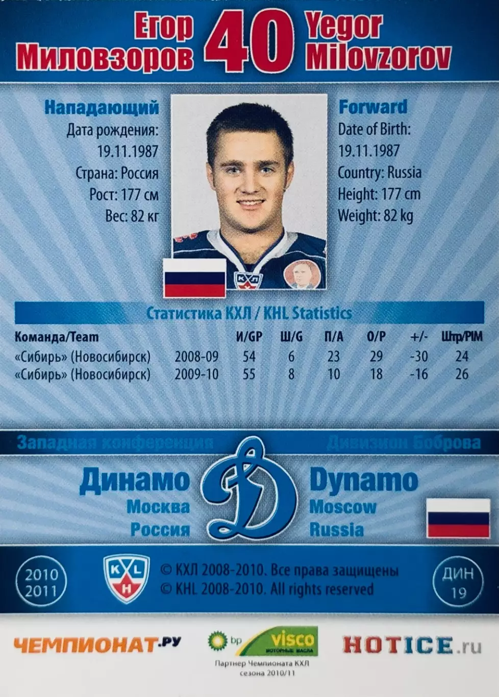 Карточка Егор Миловзоров ХК Динамо Москва 1