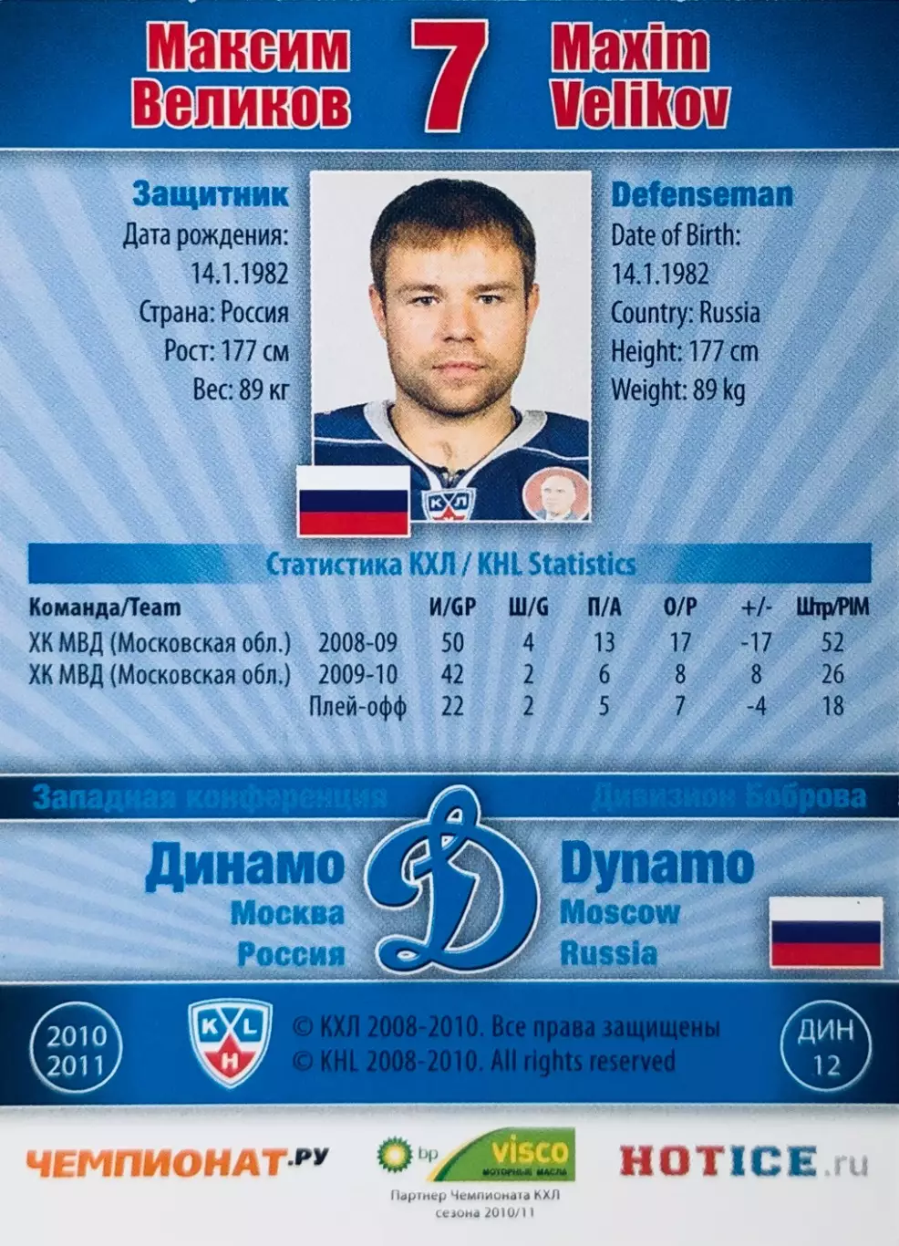 Карточка Максим Великов ХК Динамо Москва 1
