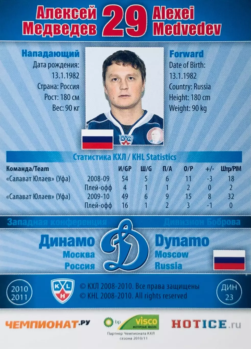 Карточка Алексей Медведев ХК Динамо Москва 1