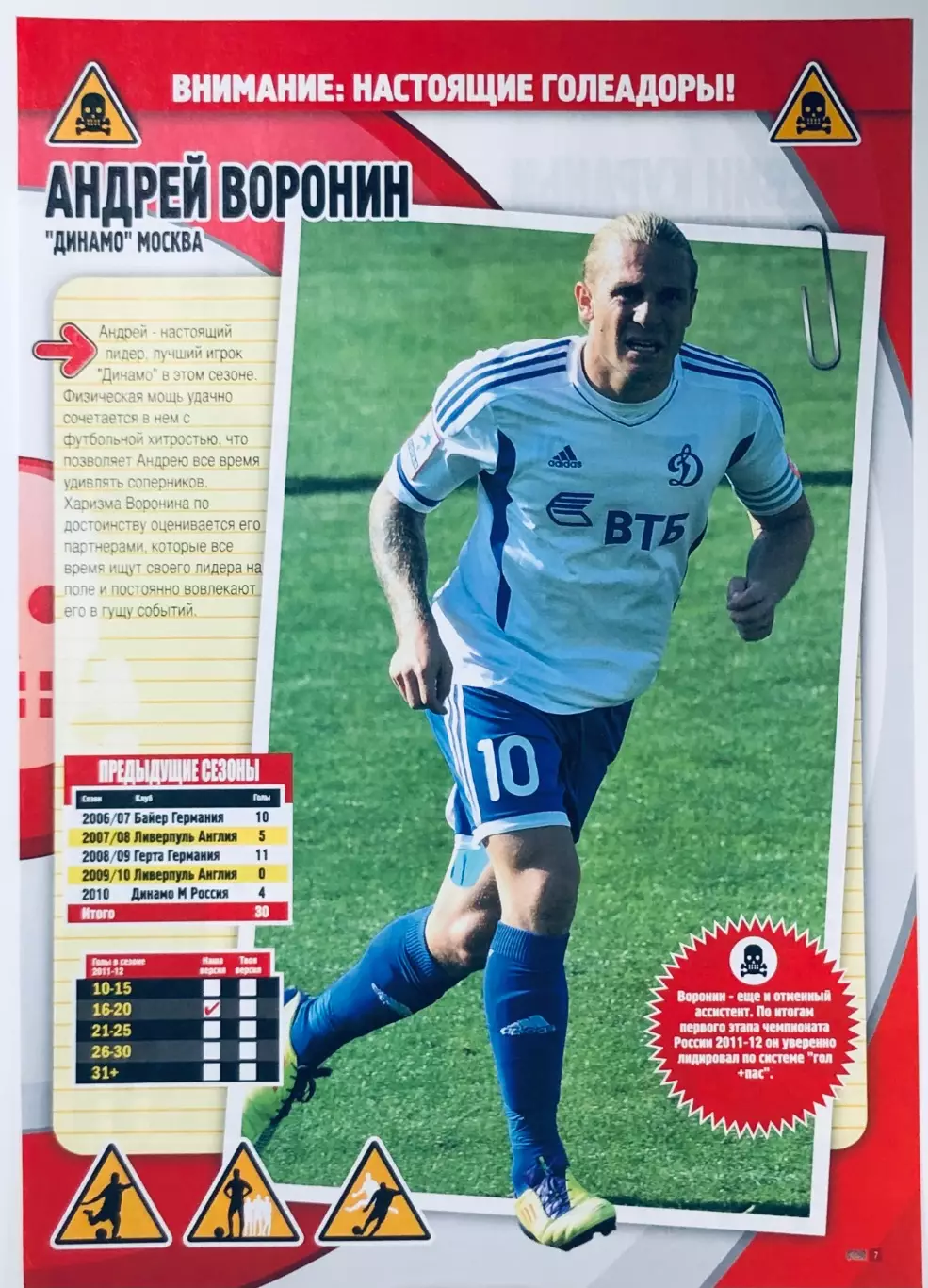 Андрей Воронин ФК Динамо Москва