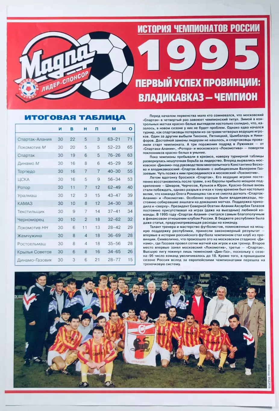 Чемпионат Россия по футболу - 1995