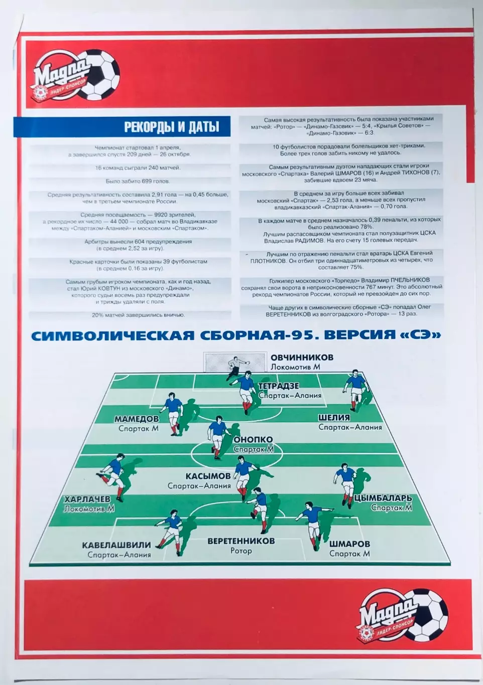 Чемпионат Россия по футболу - 1995 3
