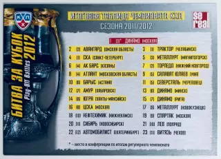 Карточка Битва за кубок 2012 Итоговая таблица КХЛ