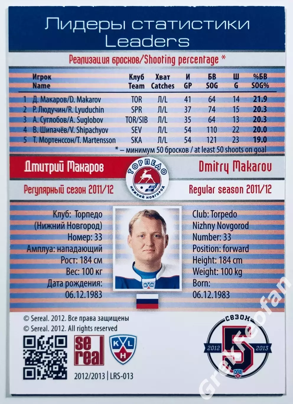Карточка Дмитрий Макаров ХК Торпедо НН 1
