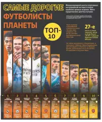 Список самых ценных футболистов