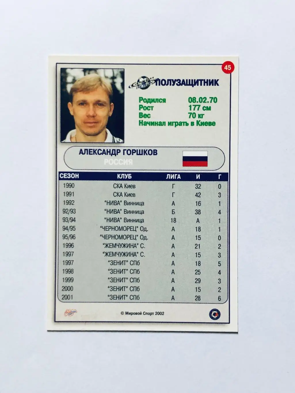 Карточка «МИРОВОЙ СПОРТ» Александр Горшков Сатурн-REN TV 1