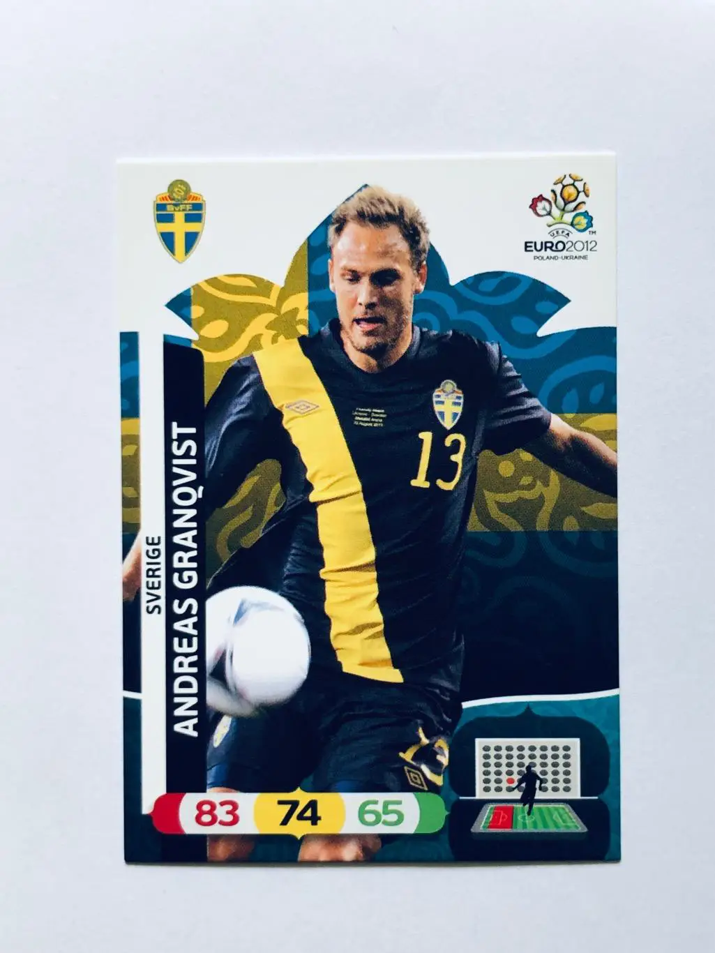 Карточка Andreas Granqvist Sverige