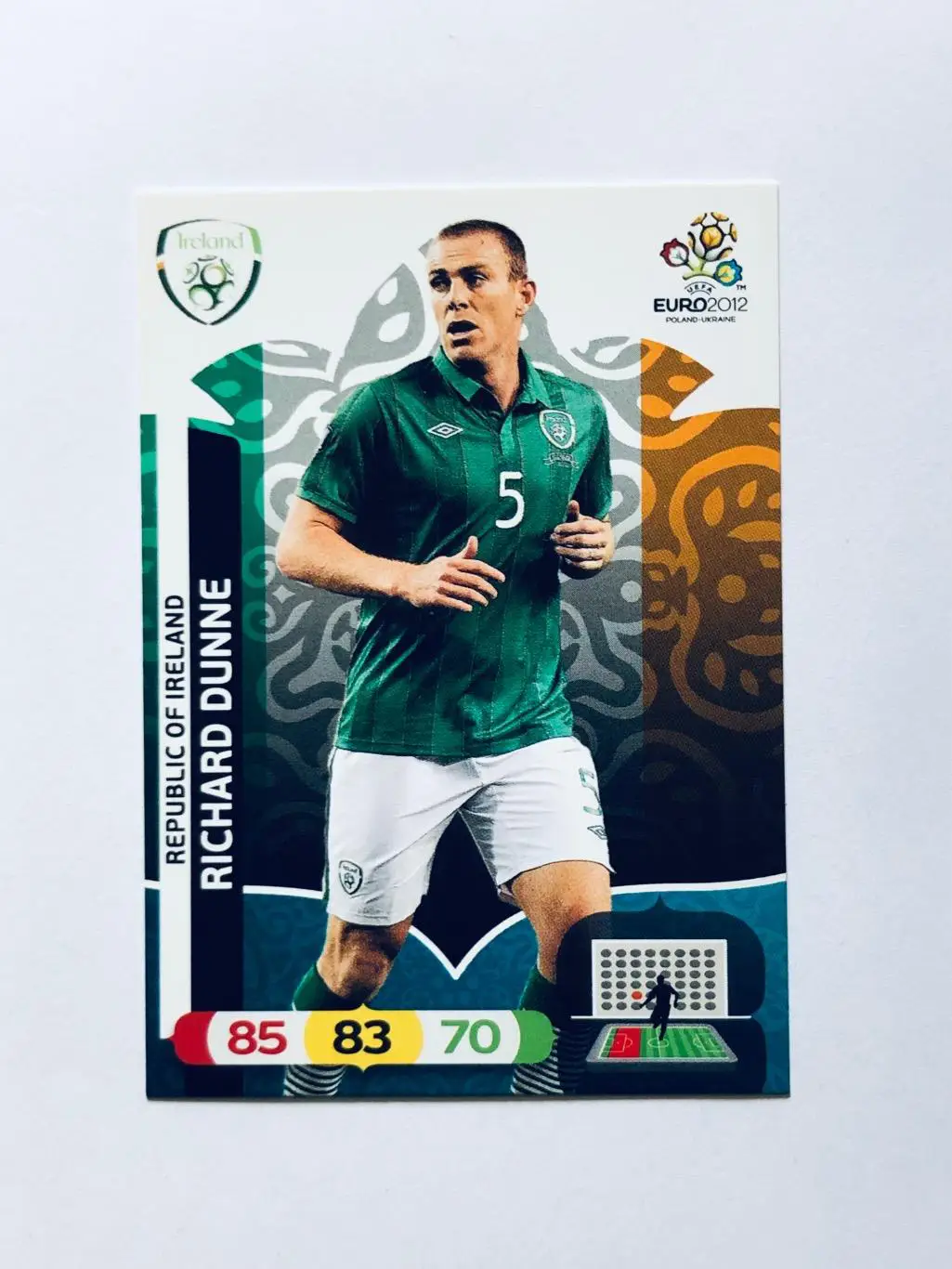 Карточка Richard Dunne Republic of Ireland