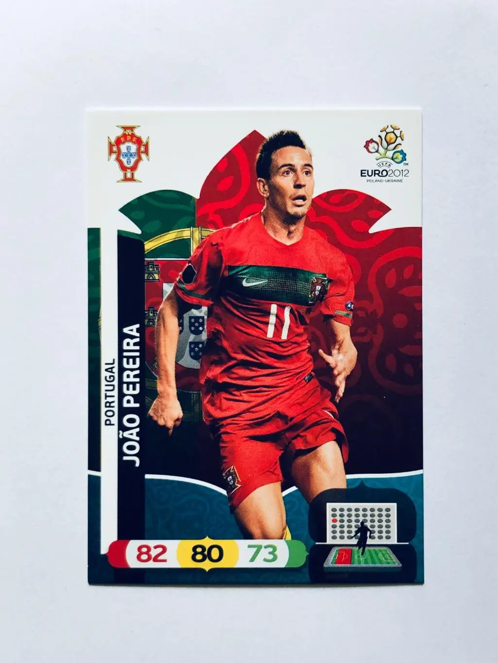Карточка Joao Pereira Portugal