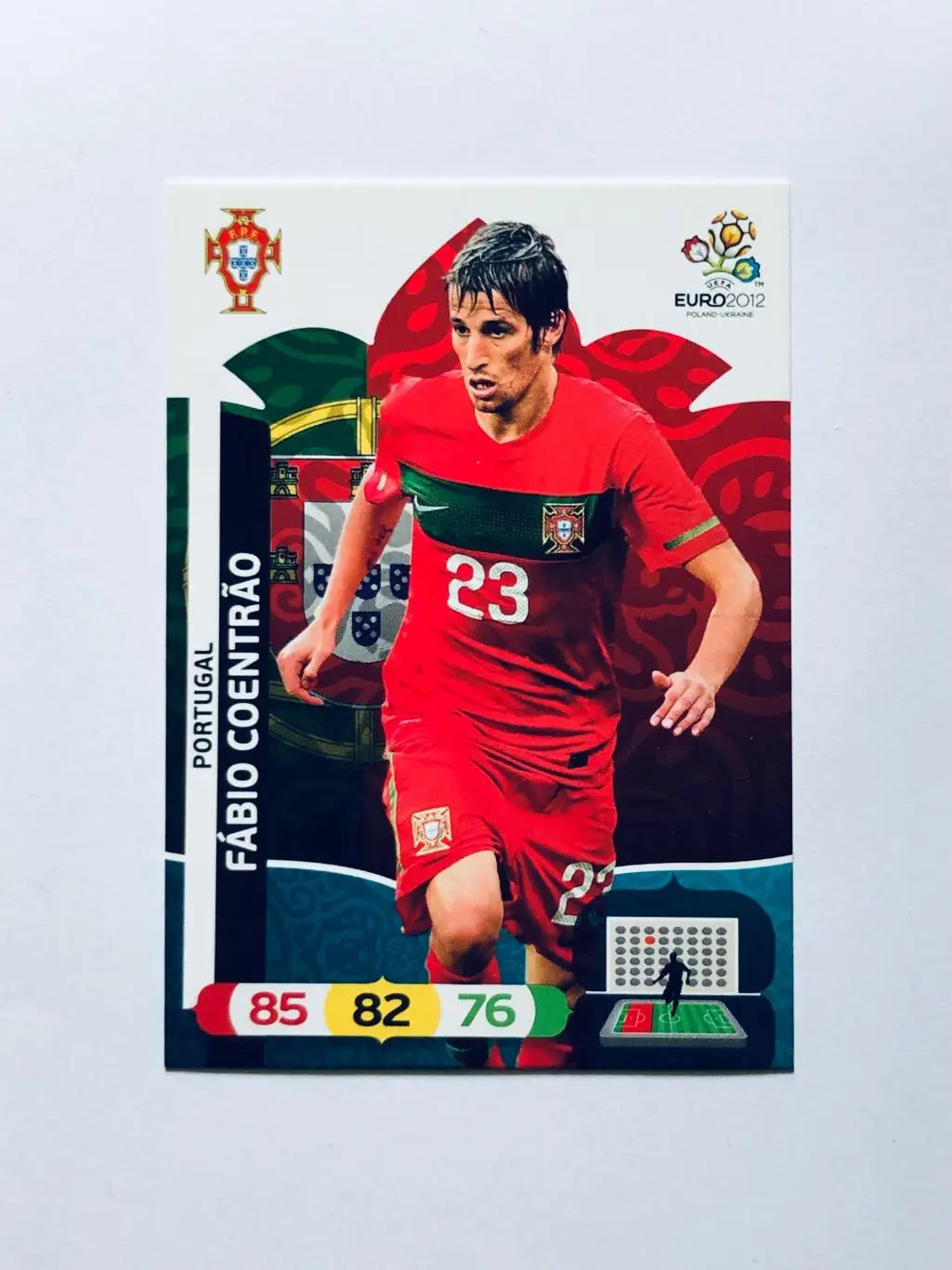 Карточка Fabio Coentrao Portugal