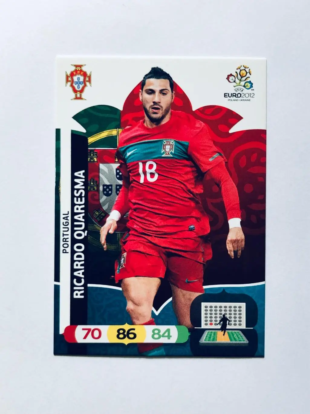Карточка Ricardo Quaresma Portugal