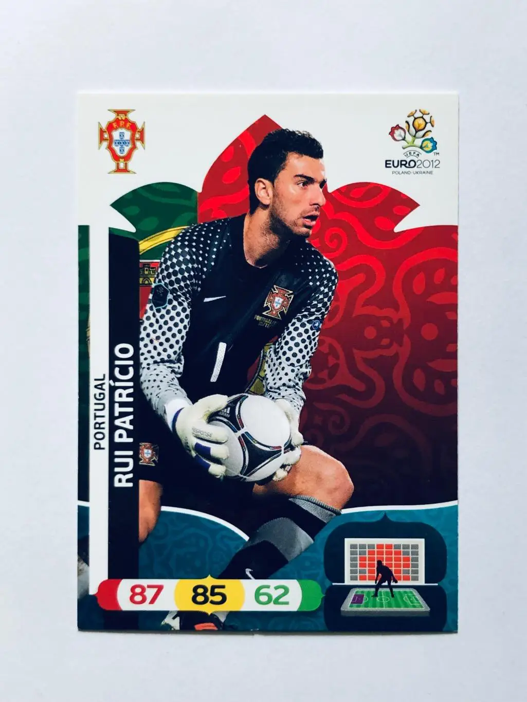 Карточка Rui Patricio Portugal